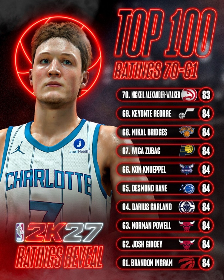 2K27能力值第61